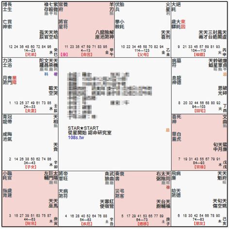 命宮空宮名人|命宮空宮，對宮天同太陰，看似桃花滿滿，為何總是事。